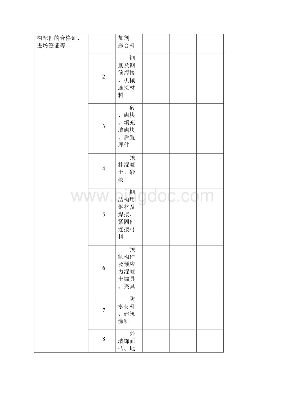 东莞市在建工程施工质量检查表.docx_第2页