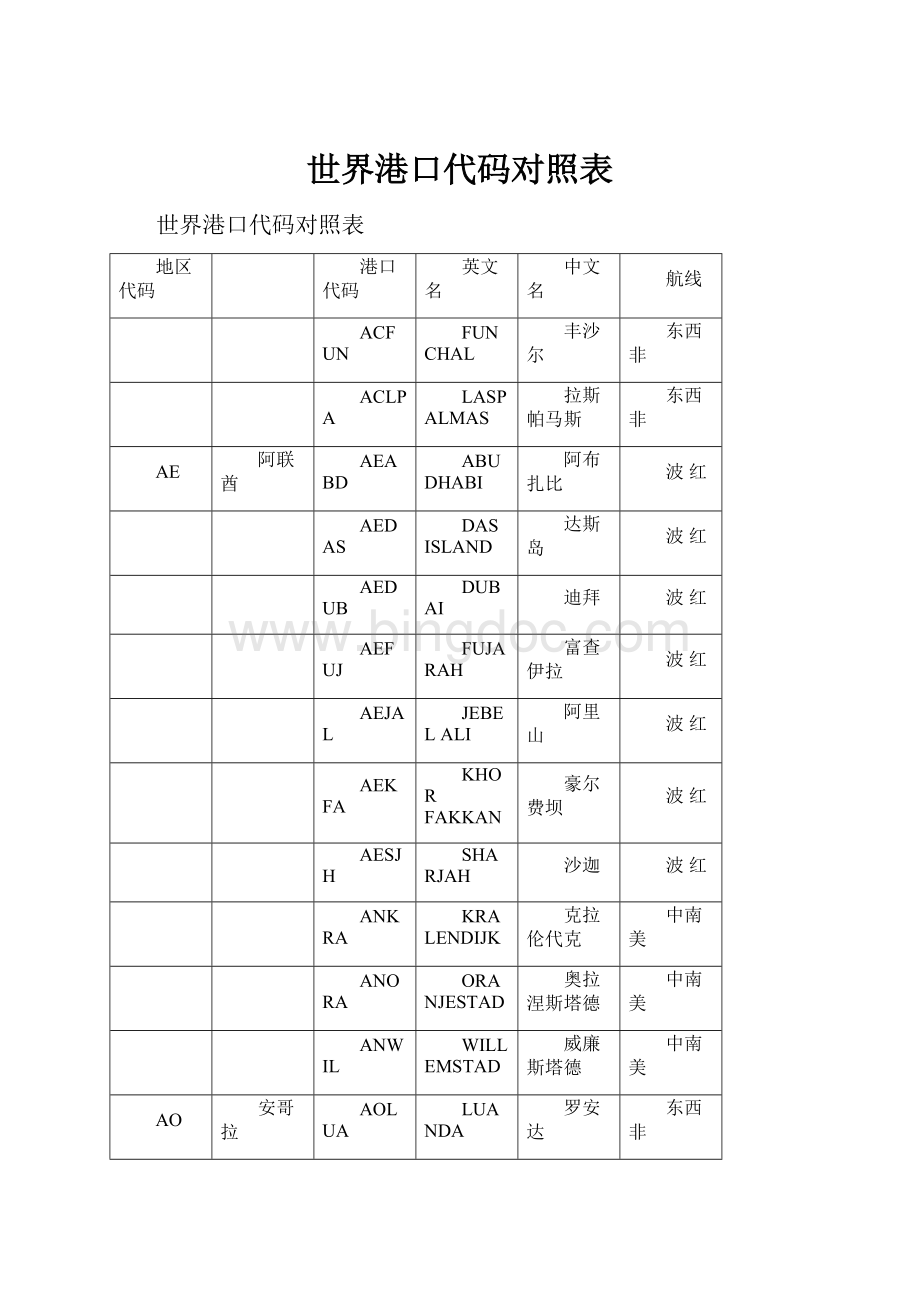 世界港口代码对照表.docx_第1页