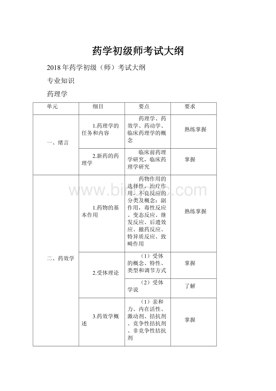 药学初级师考试大纲.docx