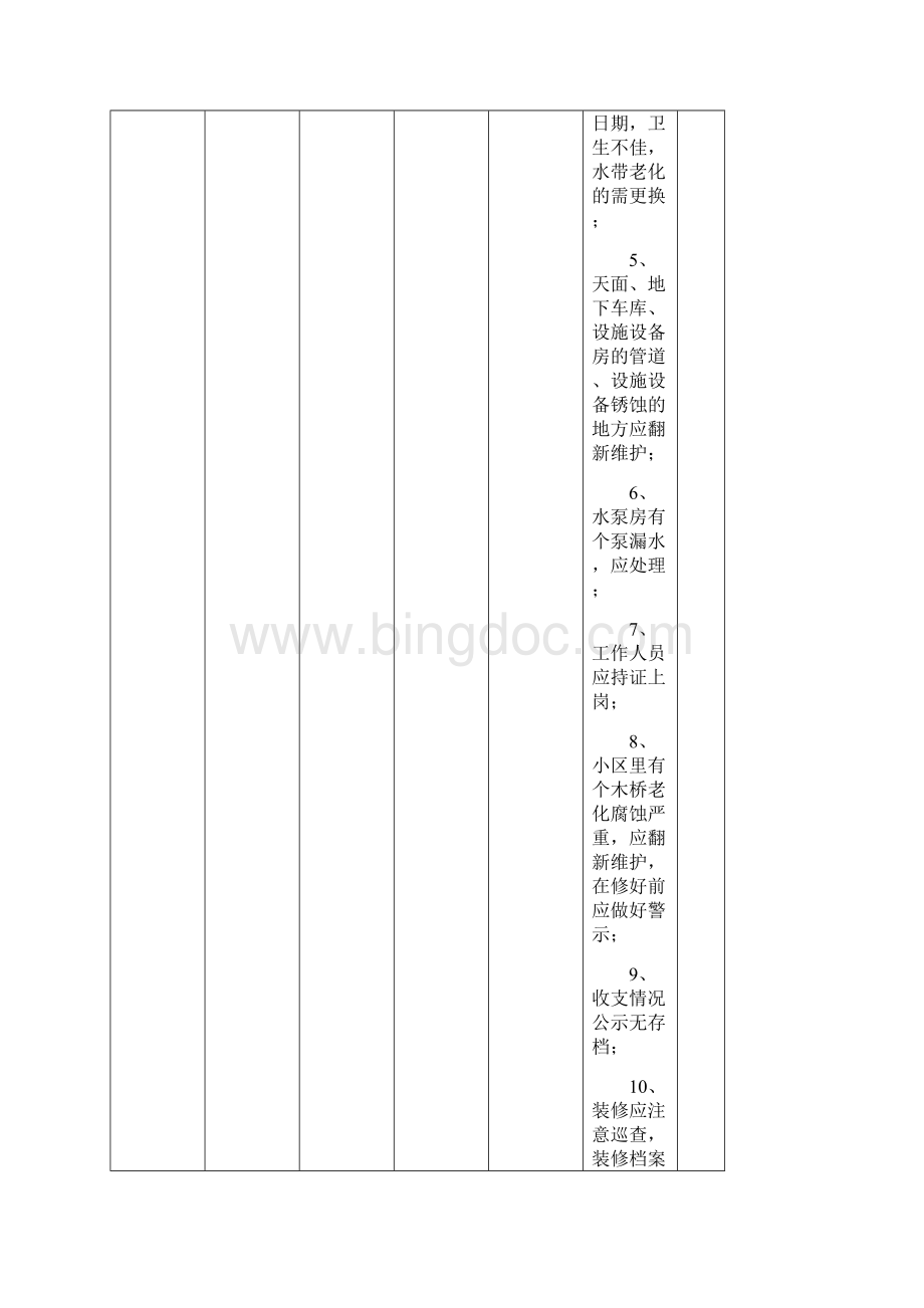 物业管理检查情况存在问题列表.docx_第2页