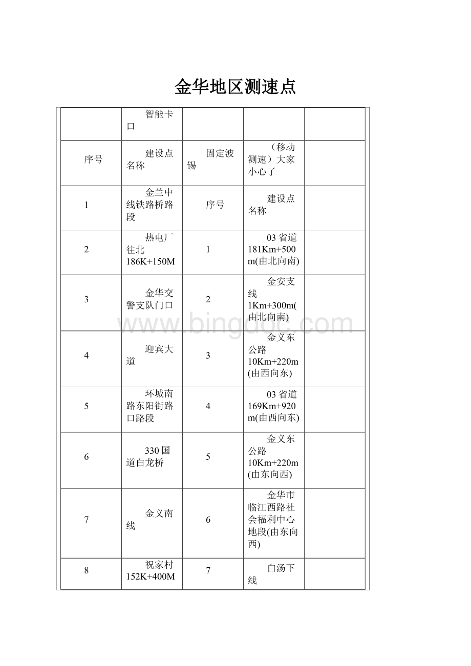 金华地区测速点.docx