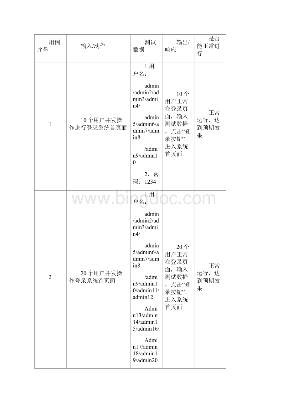 集中采购管理系统系统测试用例非功能测试.docx_第3页