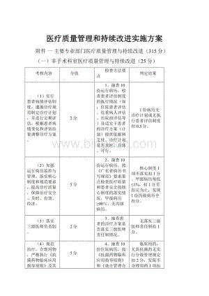 医疗质量管理和持续改进实施方案.docx