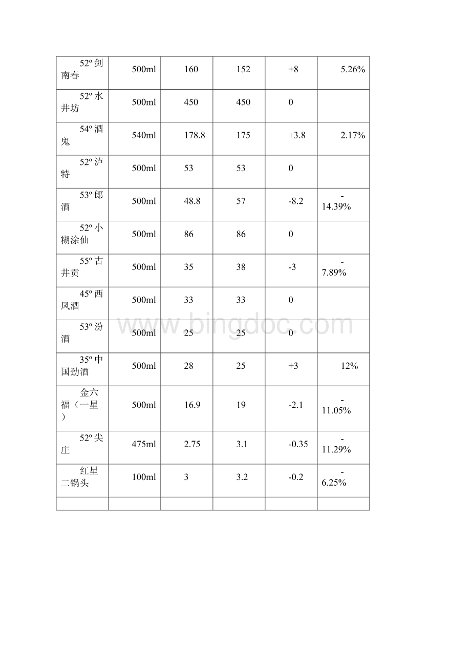 中国白酒行业市场分析度报告.docx_第3页