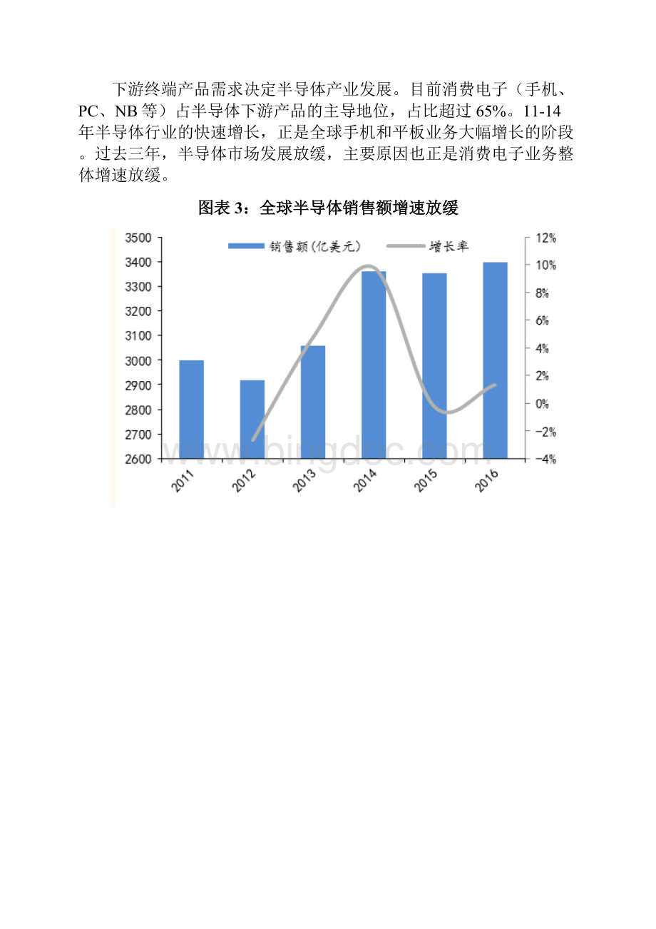 电子化学品进口材料行业展望调研投资分析报告.docx_第3页