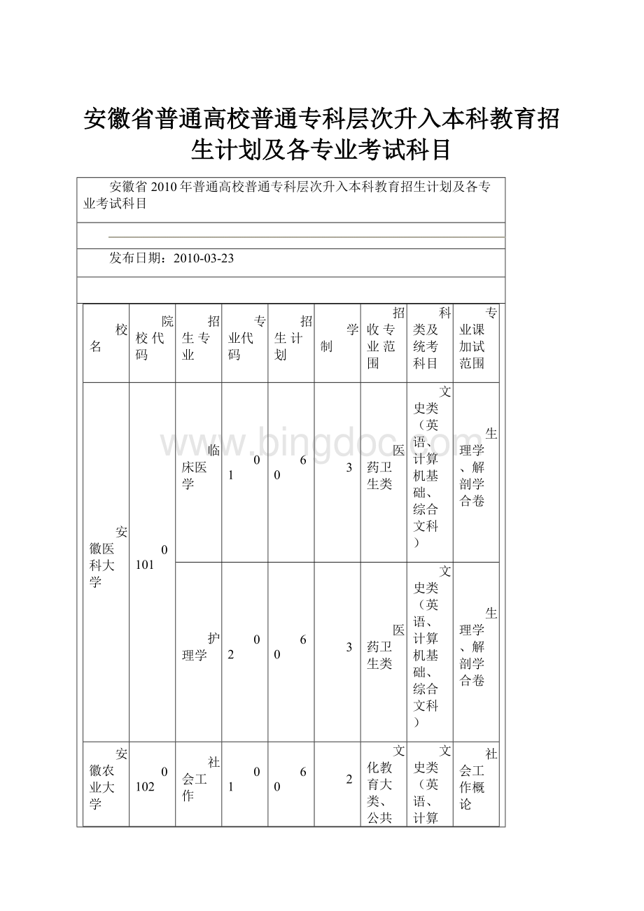 安徽省普通高校普通专科层次升入本科教育招生计划及各专业考试科目.docx