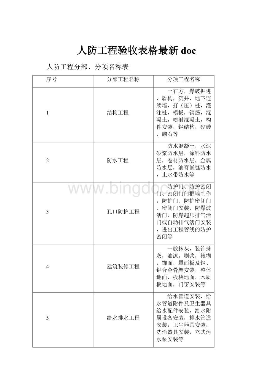 人防工程验收表格最新doc.docx_第1页