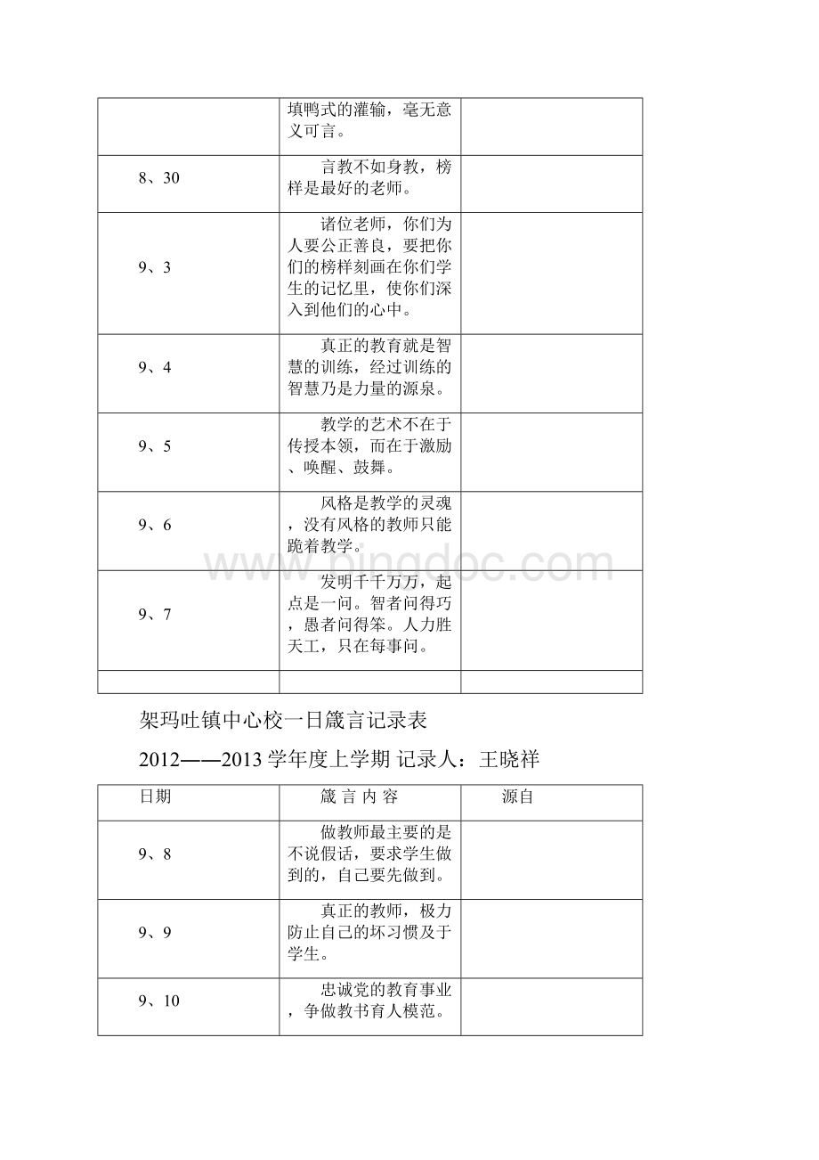 架玛吐镇中心校一日箴言记录表.docx_第2页