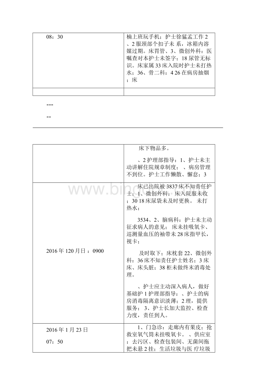 护理质量督导记录.docx_第3页