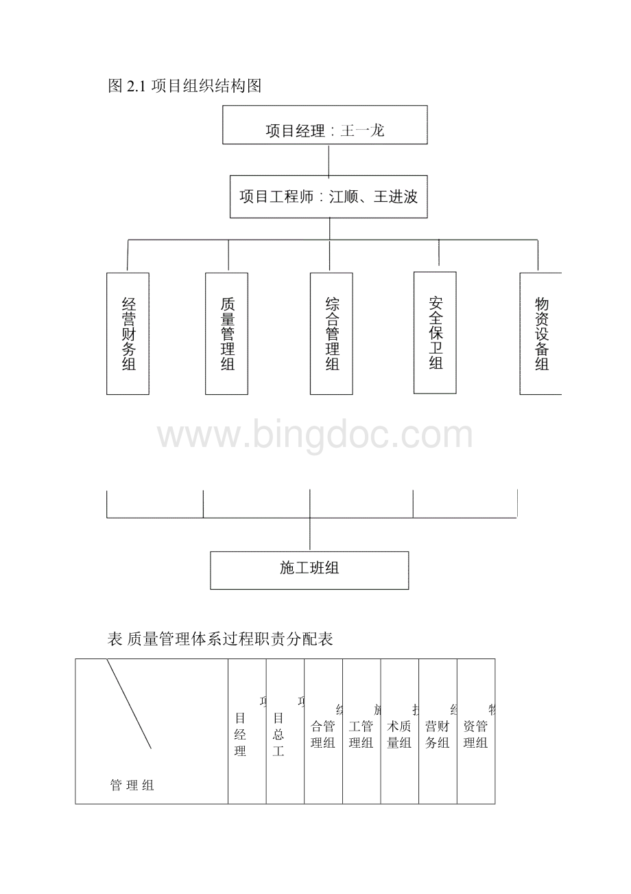 安庆石化水路栈桥的标书.docx_第3页