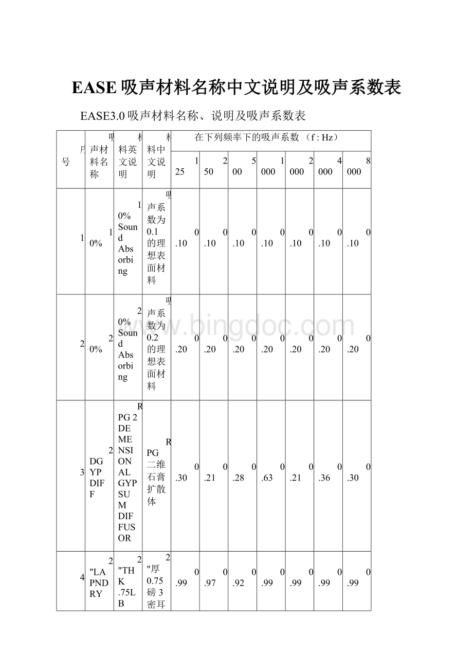 EASE吸声材料名称中文说明及吸声系数表.docx