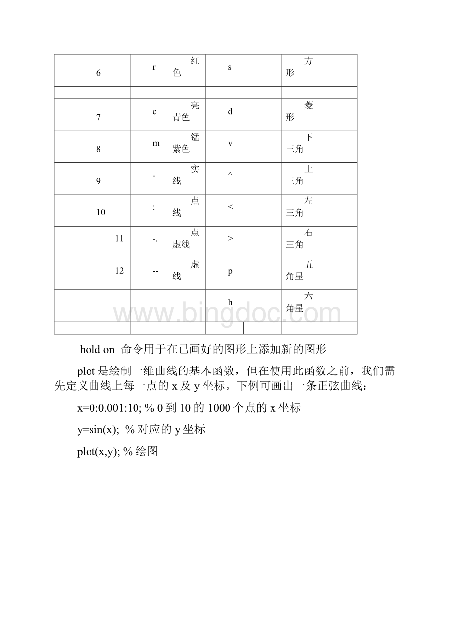 5 MatLab2作图.docx_第3页