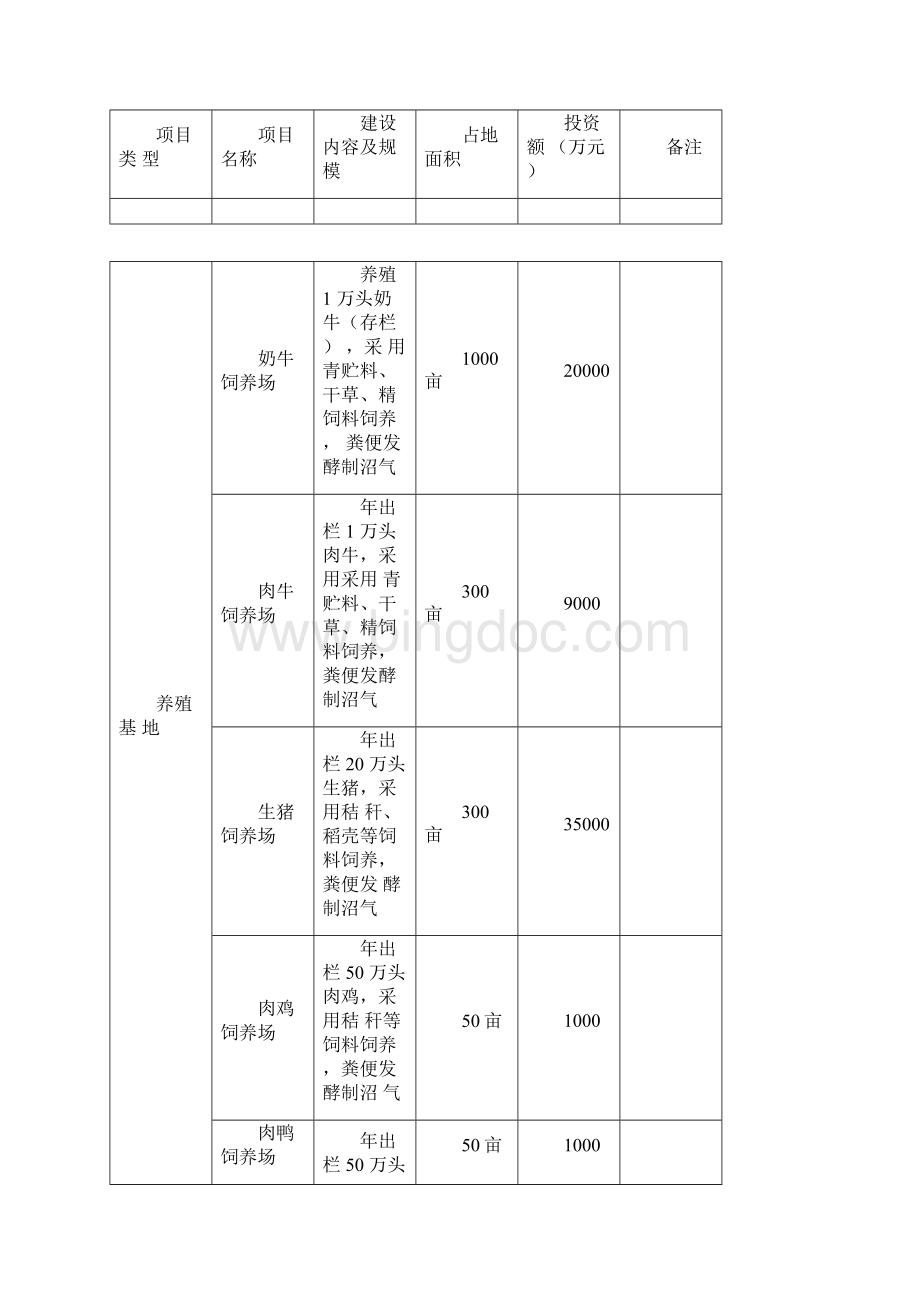 农场生态农业循环产业园项目方案书.docx_第2页