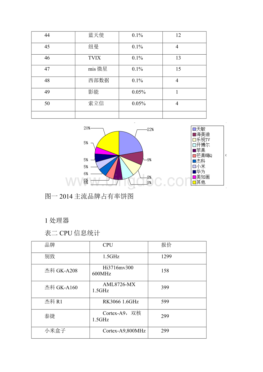 机顶盒调研总结.docx_第3页