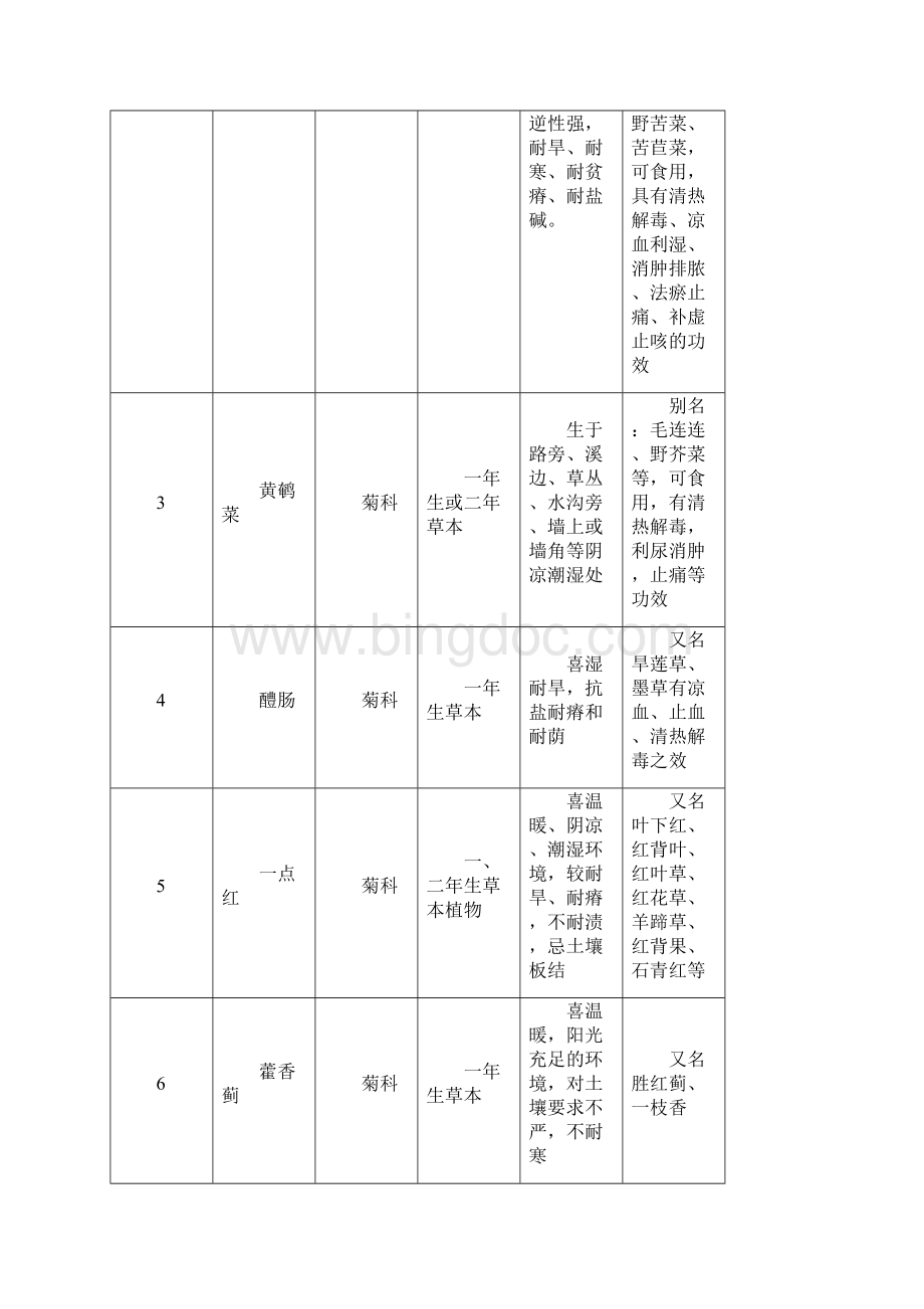 校园植物观察和识别.docx_第2页