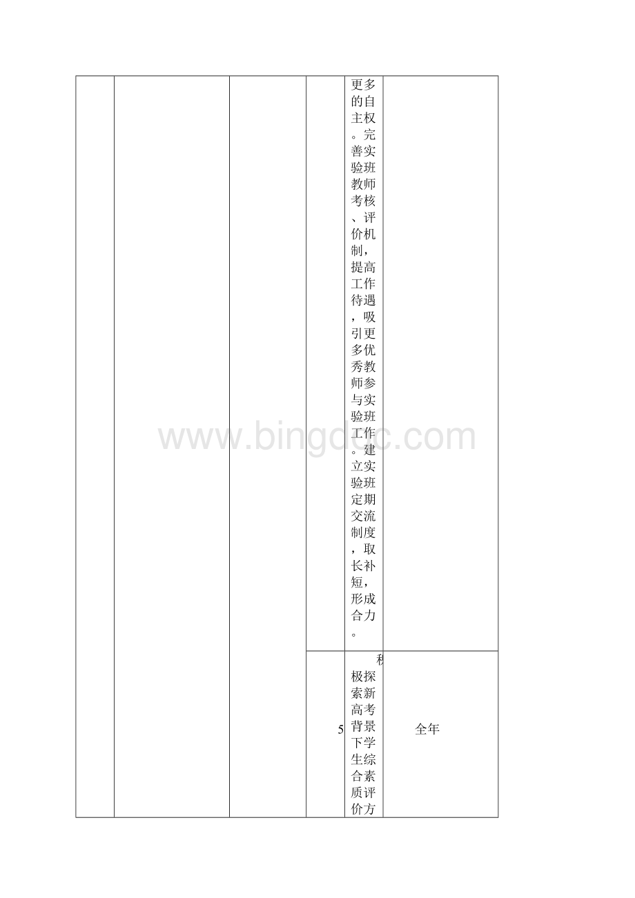 河南济源第一中学工作台账.docx_第3页