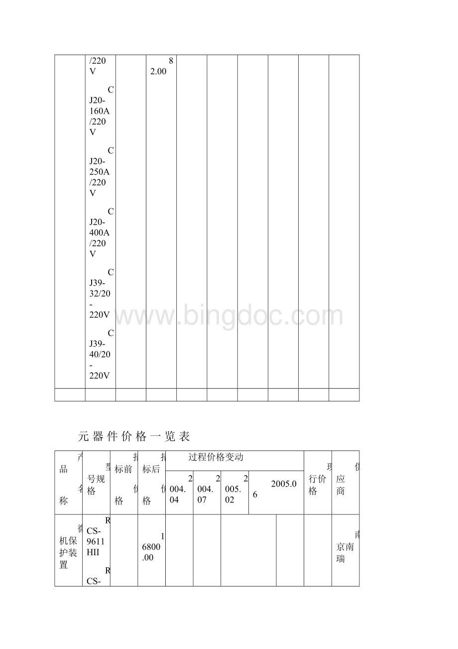 元器件价格一览表.docx_第3页