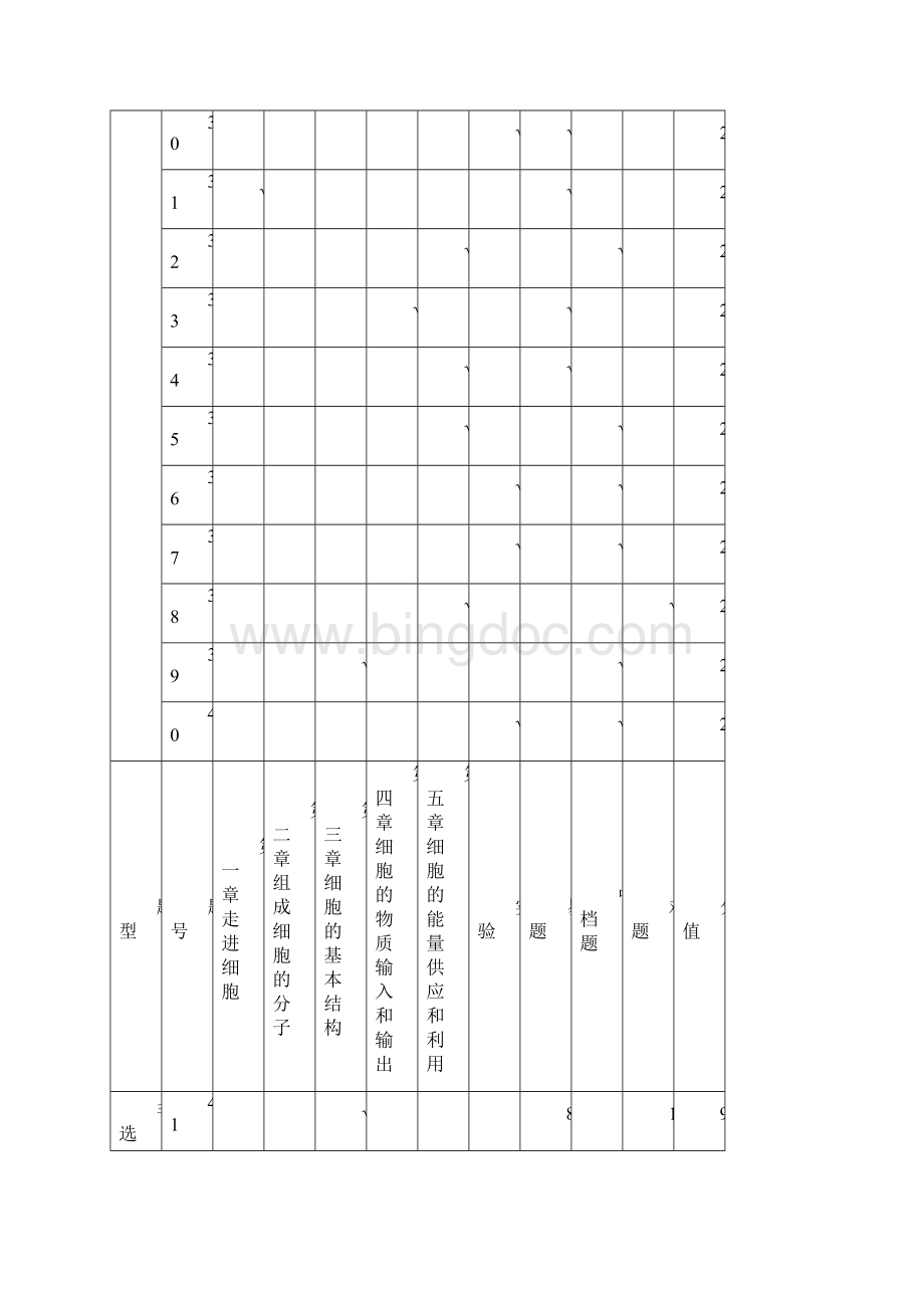 最新四川省普明中学高中学年高二生物下学期期中.docx_第3页