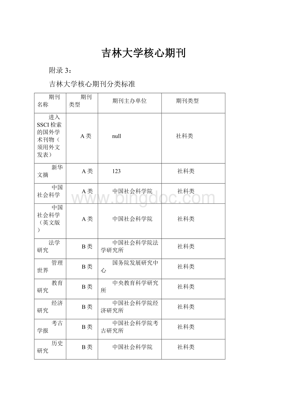 吉林大学核心期刊.docx_第1页