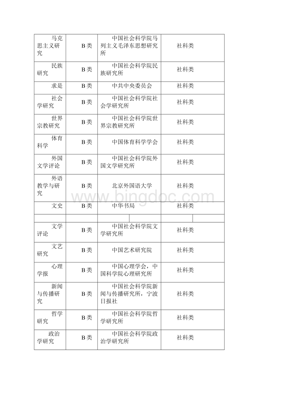 吉林大学核心期刊.docx_第2页