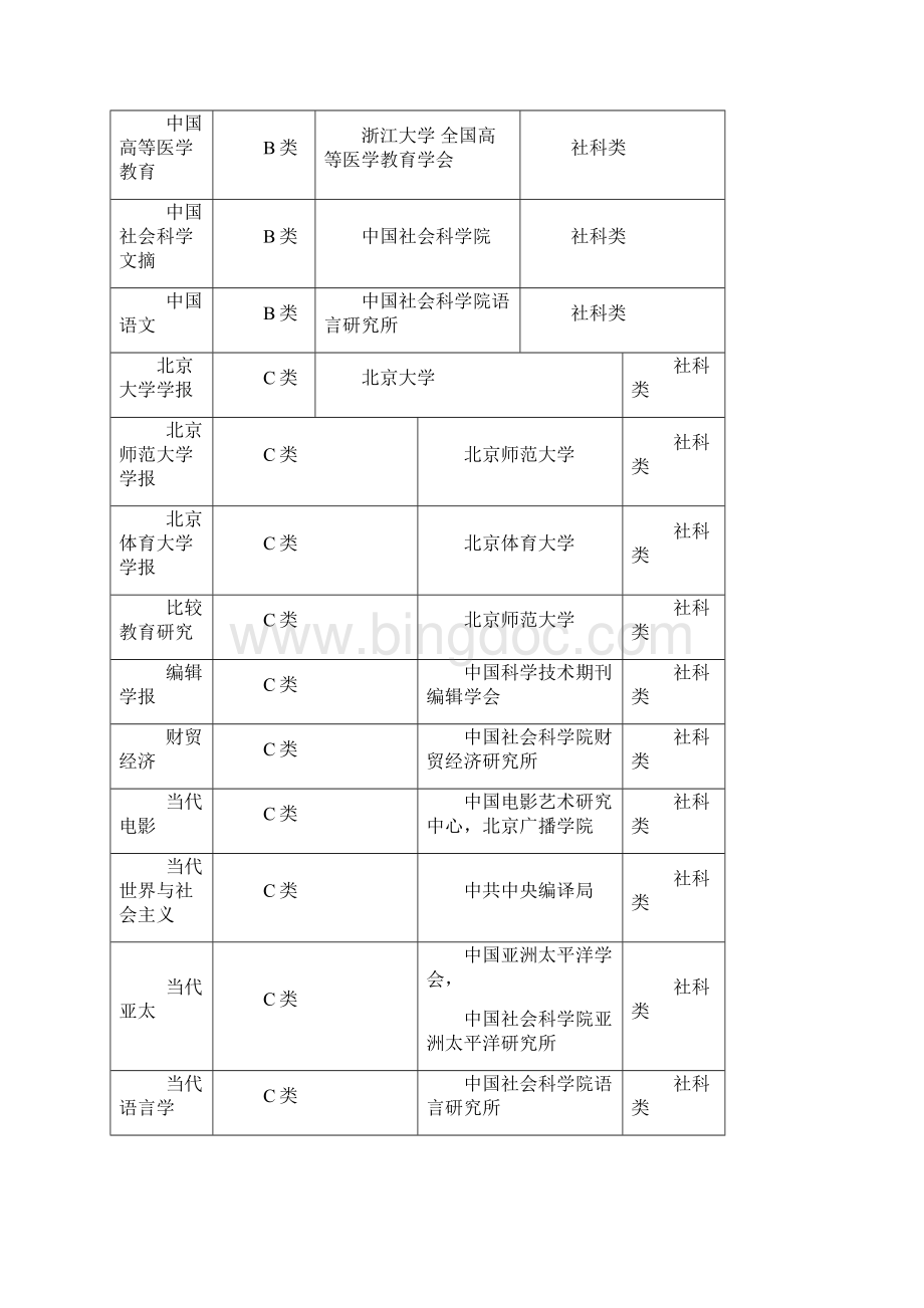 吉林大学核心期刊.docx_第3页