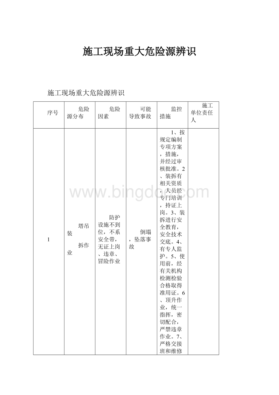 施工现场重大危险源辨识.docx_第1页