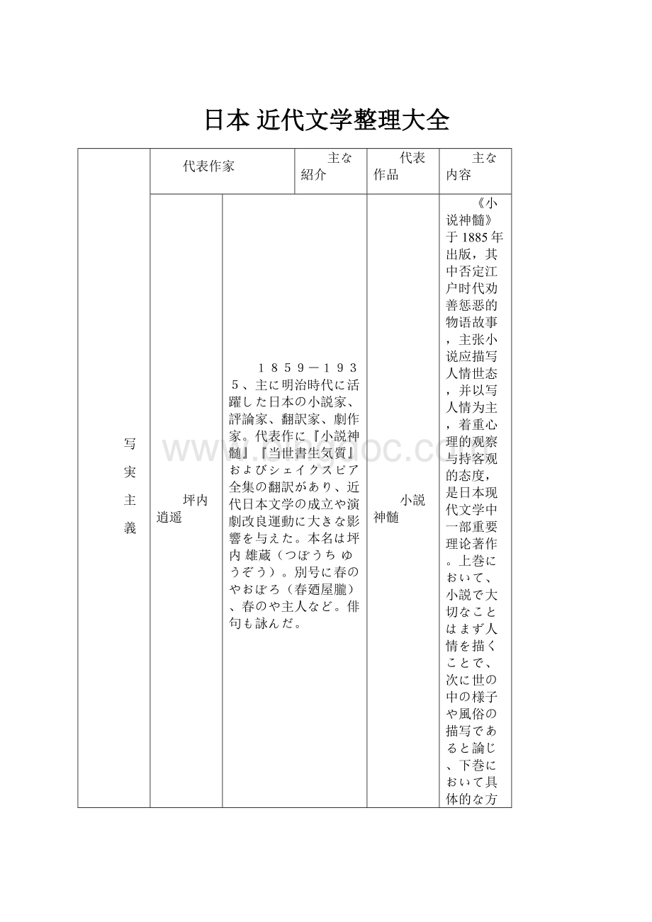 日本 近代文学整理大全.docx