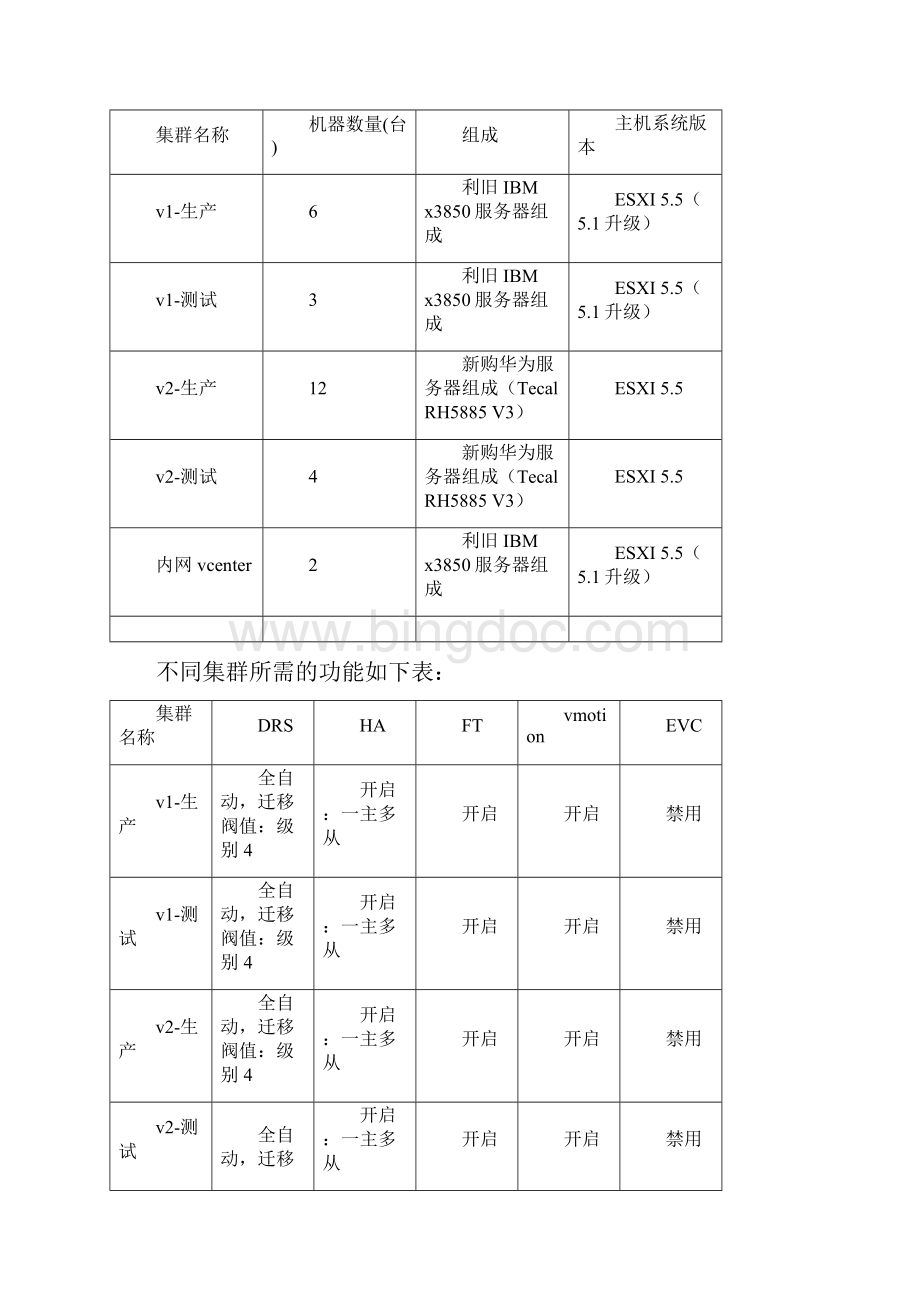 2硬件集成实施方案.docx_第3页