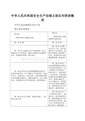 中华人民共和国安全生产法修正前后对照表概述.docx