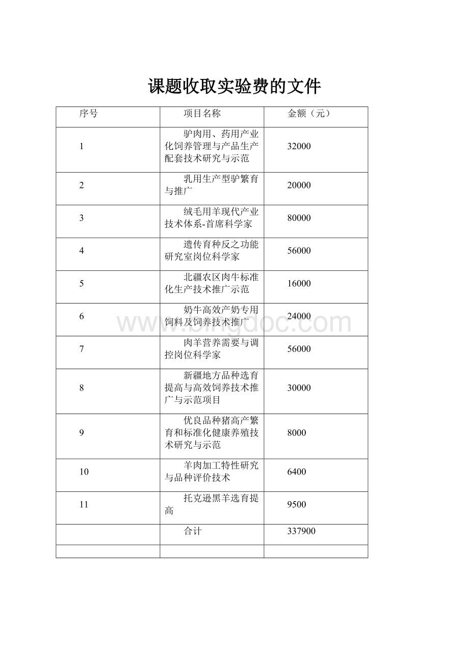 课题收取实验费的文件.docx