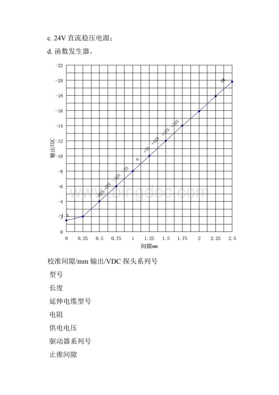 振动位移转速探头效验.docx_第3页