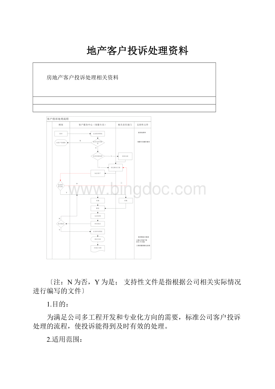 地产客户投诉处理资料.docx