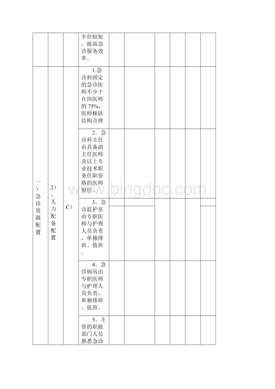 县级医院二甲复审卫生部医院评审临床科室督导情况记录表.docx_第2页