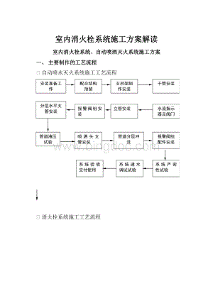 室内消火栓系统施工方案解读.docx