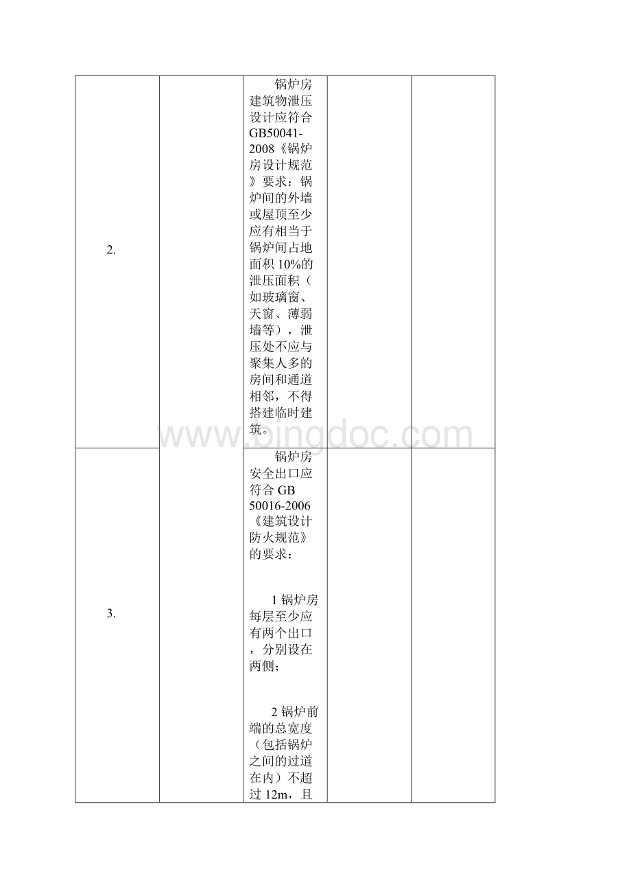 锅炉房现场安全检查表.docx_第3页