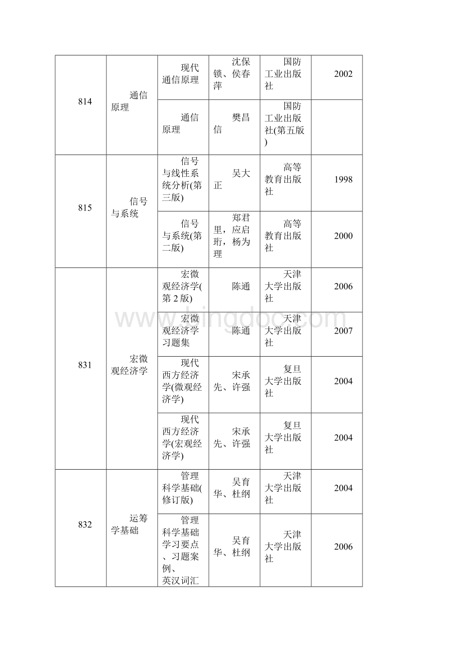 天津大学考研参考书目.docx_第2页