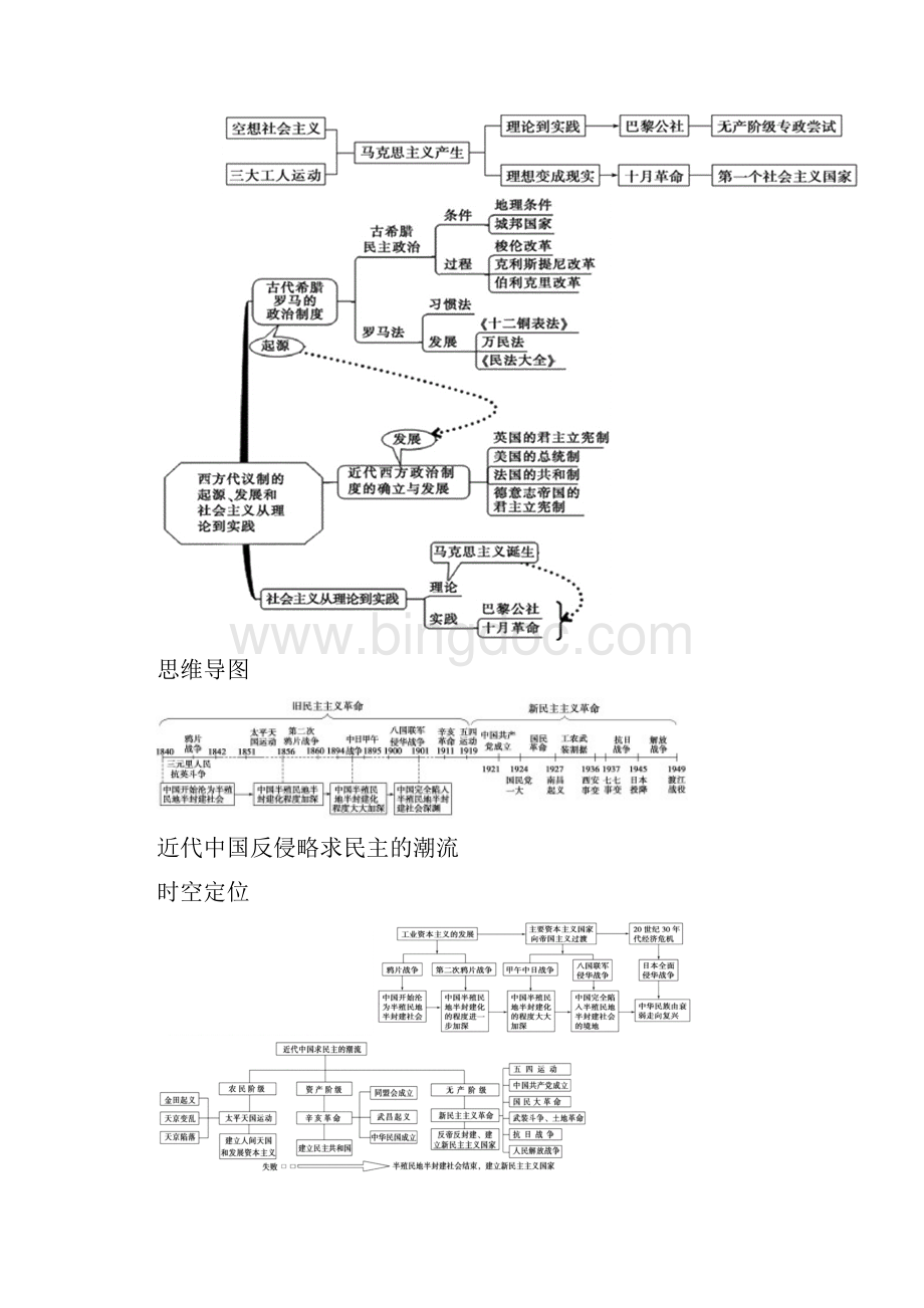 1 高中历史必修一思维导图历史必修一每课思维导图.docx_第3页