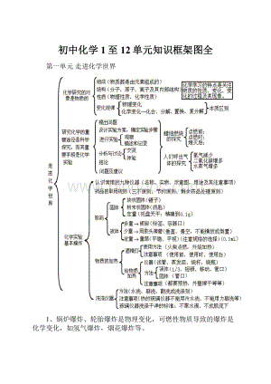 初中化学1至12单元知识框架图全.docx