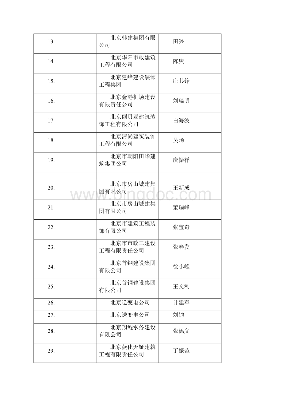 关于批准 等319名同志为中国工程建设高级职业经理人的决定文档.docx_第2页