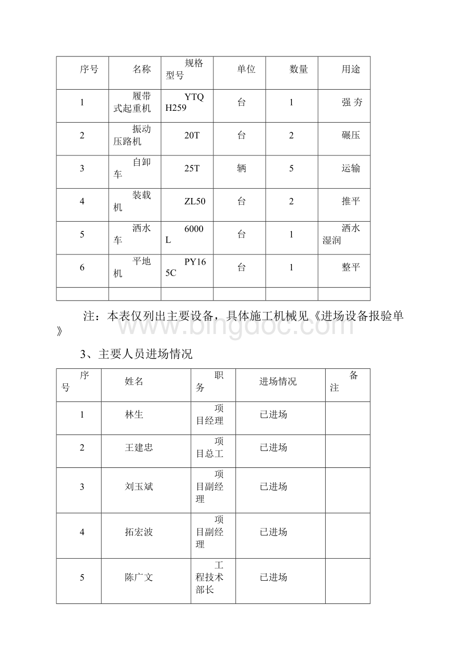 K18+150K18+400软土地基强夯首件工程施工组织设计.docx_第3页