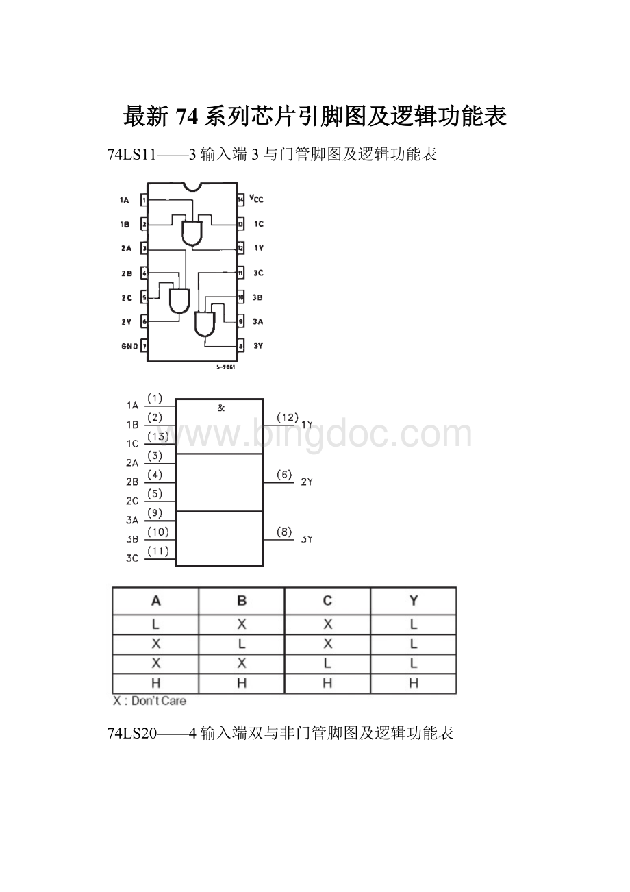 最新74系列芯片引脚图及逻辑功能表.docx