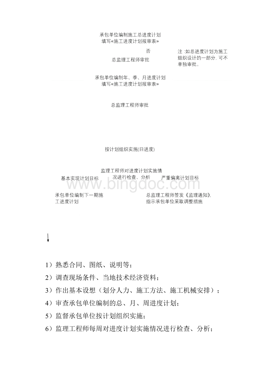 设备安装工程监理实施细则.docx_第3页