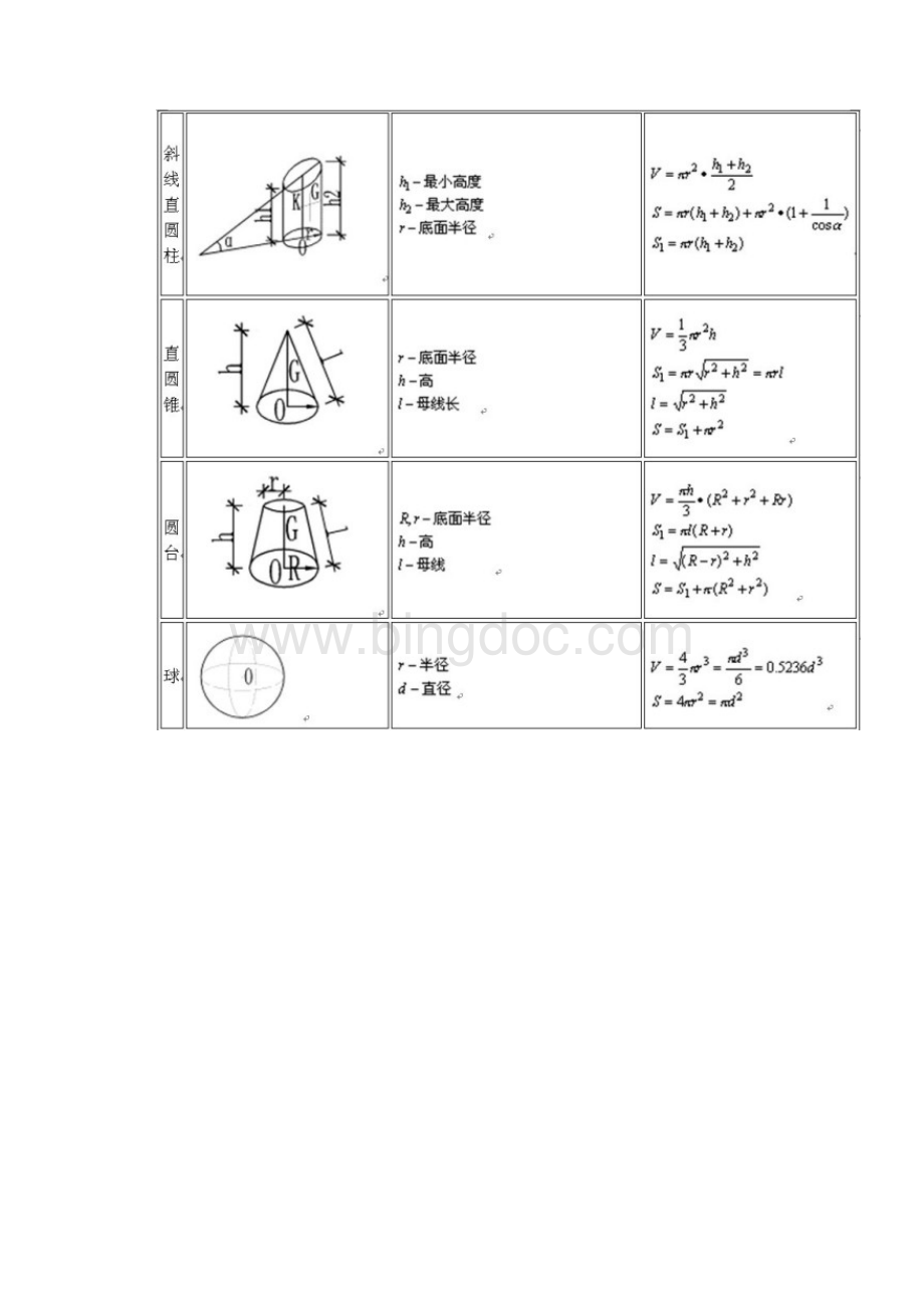 公式各种几何图形的面积体积表面积计算公式.docx_第3页