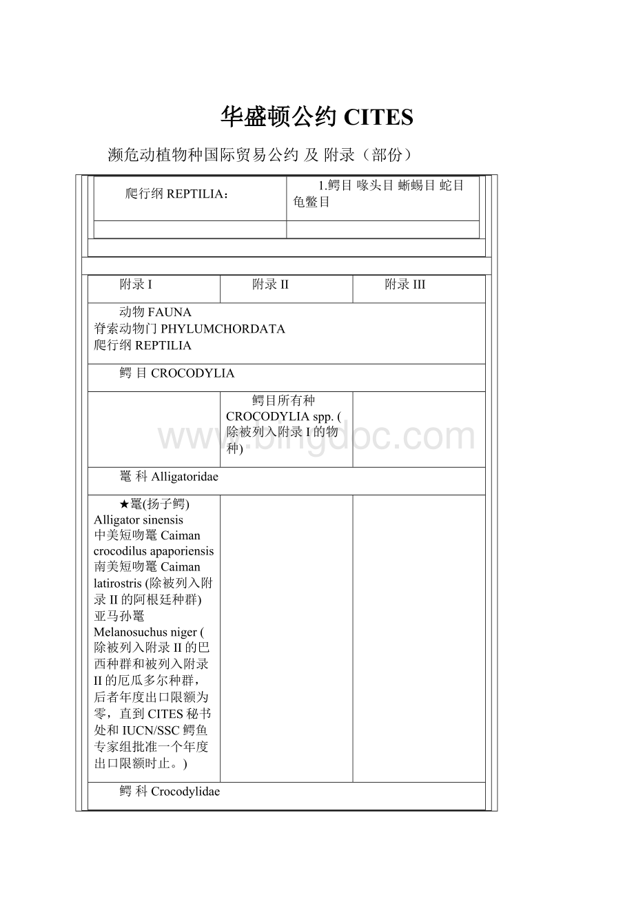 华盛顿公约CITES.docx_第1页