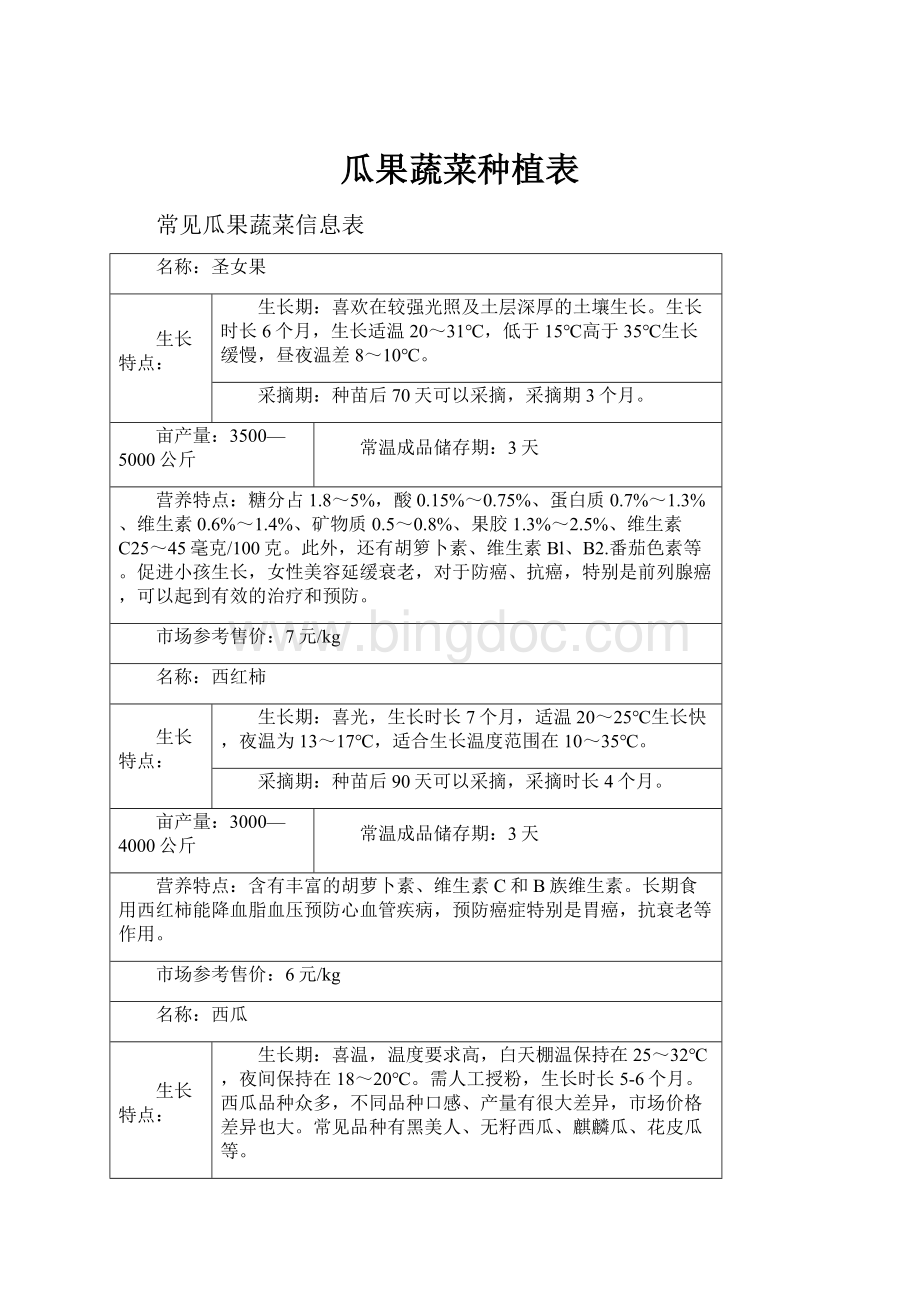 瓜果蔬菜种植表.docx_第1页