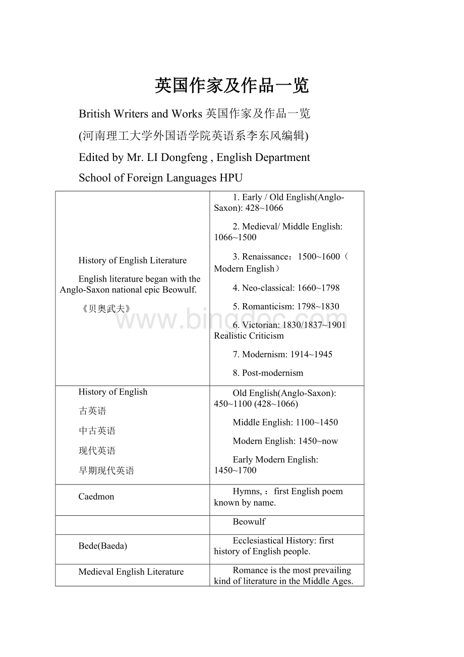 英国作家及作品一览.docx