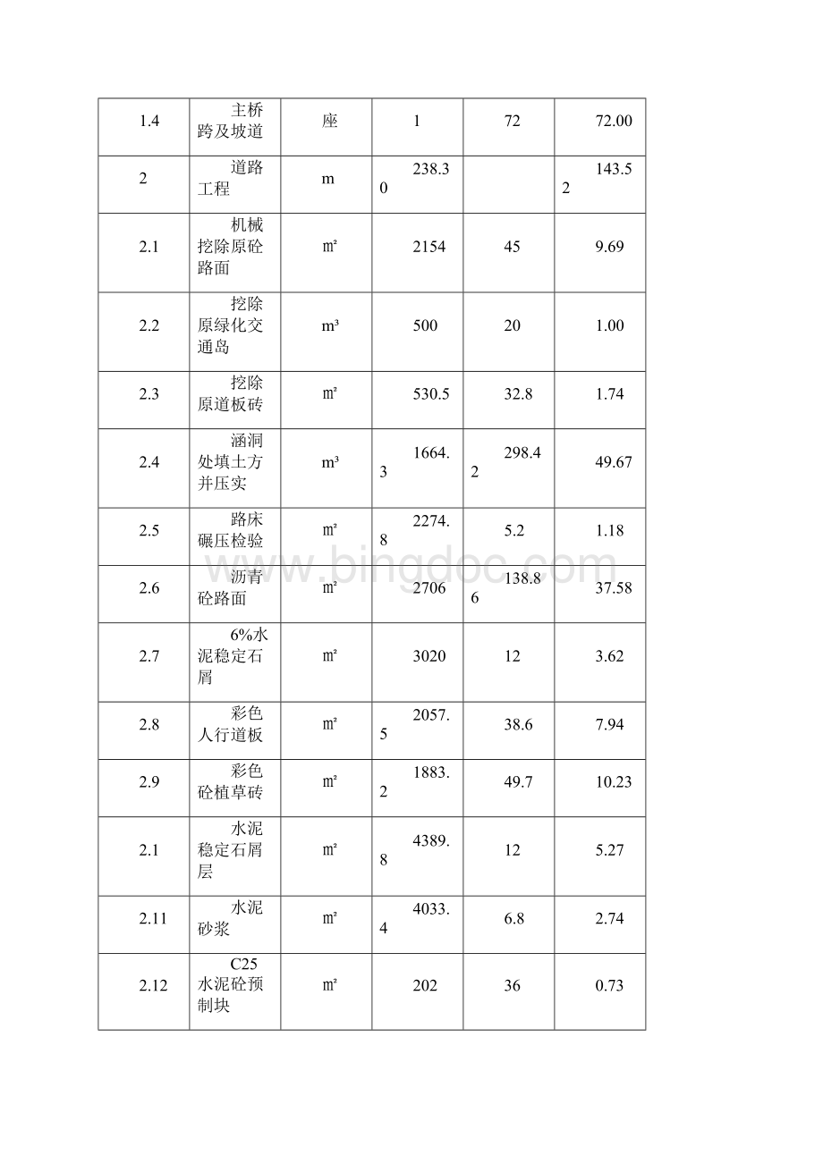 XX市XX中学路口人行天桥工程建设项目可行性研究报告.docx_第3页