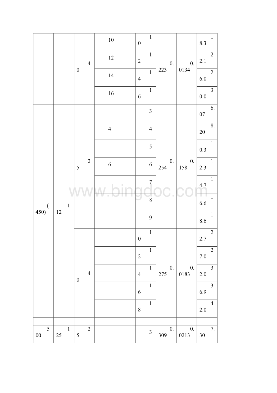 椭圆形封头标准.docx_第3页