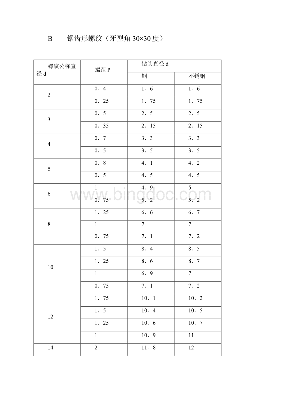 螺纹基本尺寸对照表.docx_第3页