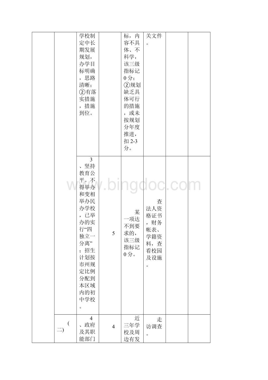 湖南省示范性普通高中督导评估细则与办法湘政教督5号.docx_第2页